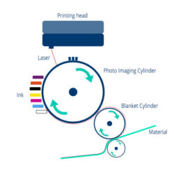 Pengertian Serta Perbedaan Digital Printing dan Offset - Maxipro.co.id