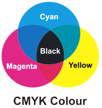 Pahami Perbedaan RGB Dan CMYK Untuk Menghindari Kesalahan Cetak - Maxipro