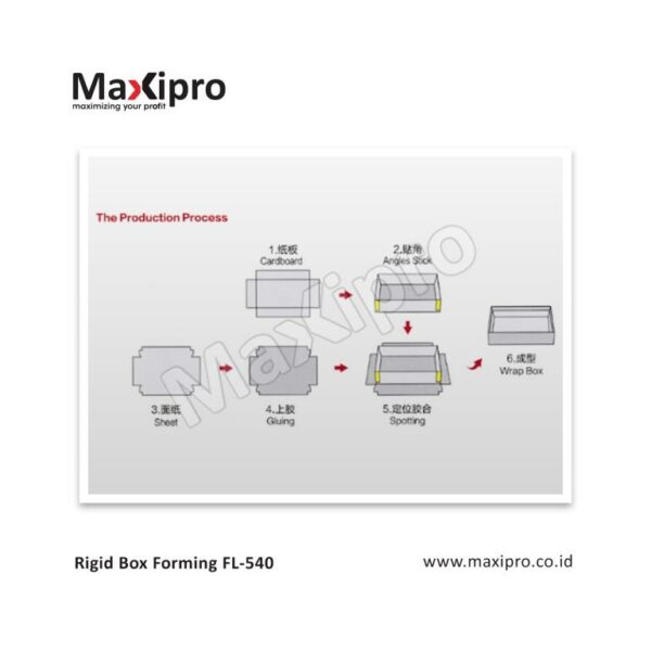 Mesin Rigid Box Forming FL540 - maxipro.co.id