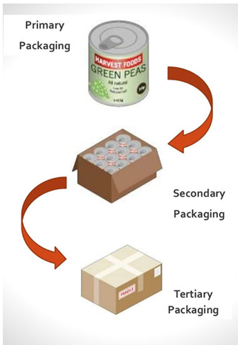 Mengenal Tentang Box Packaging Lebih Dekat Yuk! - Maxipro.co.id
