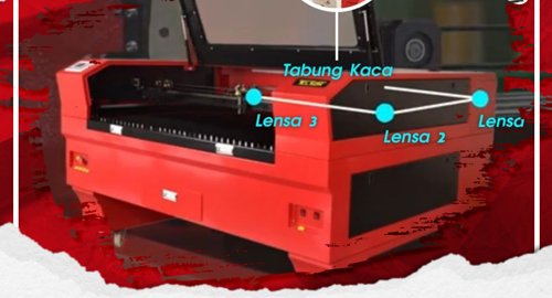 Mengenal Bagian-Bagian Penyusun Mesin Laser Cutting - MAxipro.co.id