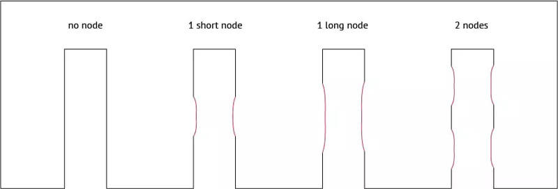 pilihan pola desain node