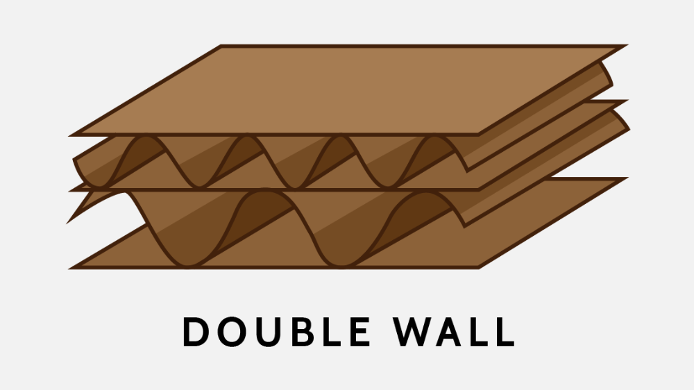 Bahan Kardus Double Wall