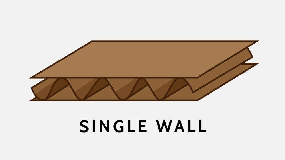Bahan Kardus Single Wall