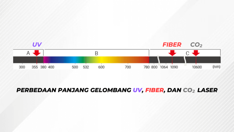 Inilah! 6 Perbedaan UV, CO2, Dan Fiber Laser Marking - Maxipro