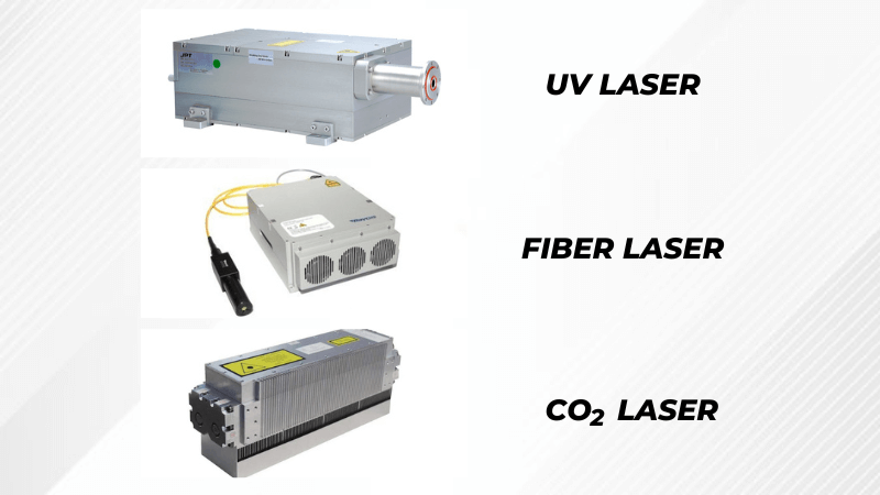Perbedaan Sumber Cahaya Laser Marking Fiber, UV, CO2