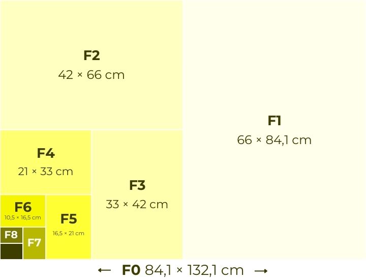 Ukuran Kertas Format F