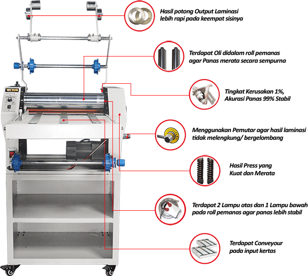 Features Mesin Laminasi Telson 390 W2100