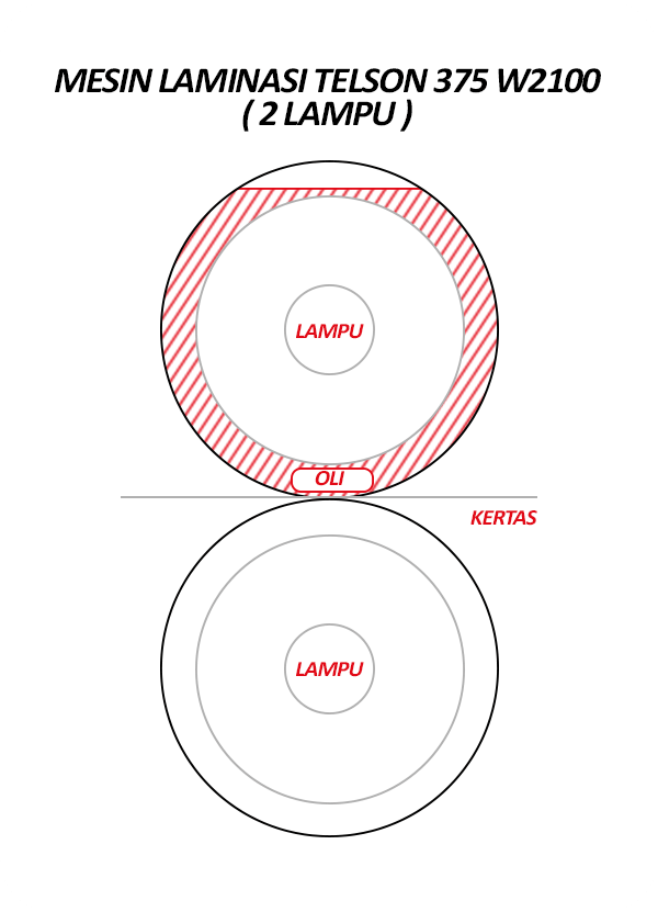 Lampu Mesin Laminasi Telson 375 W2100