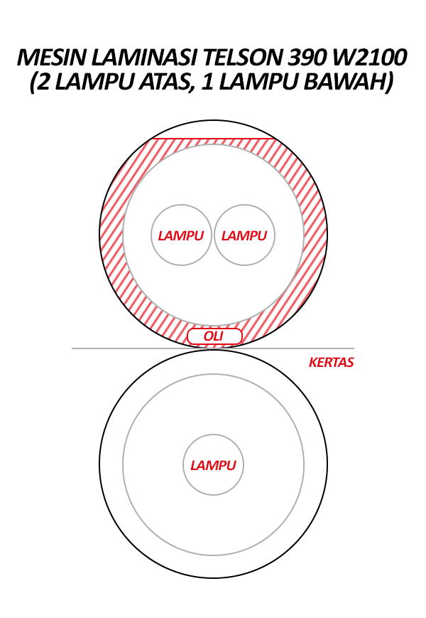 Lampu Mesin Laminasi Telson 390 W2100